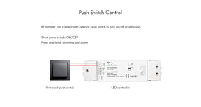G.W.S. LED LED 12-48V DC Dimming Controller V1-L + 8 Zone Remote Control RT8
