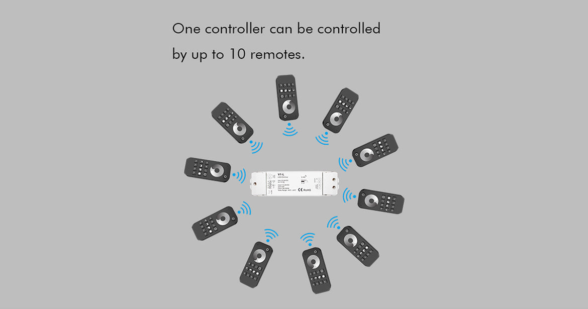 G.W.S. LED LED 12-48V DC Dimming Controller V1-L + 8 Zone Remote Control RT8