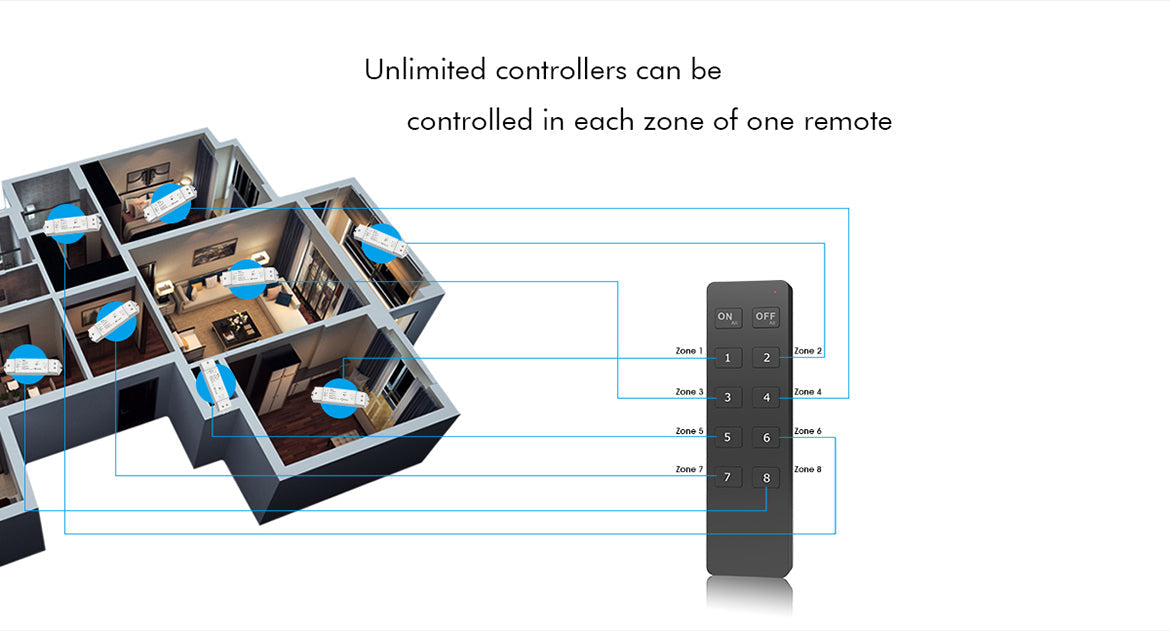 G.W.S. LED LED 12-48V DC Dimming Controller V1-L + 8 Zone Remote Control RT8