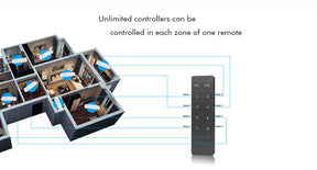 G.W.S. LED LED 12-48V DC Dimming Controller V1-L + 8 Zone Remote Control RT8