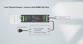 G.W.S. LED LED 12-48V DC DMX Decoder 4CH*8A D4-E