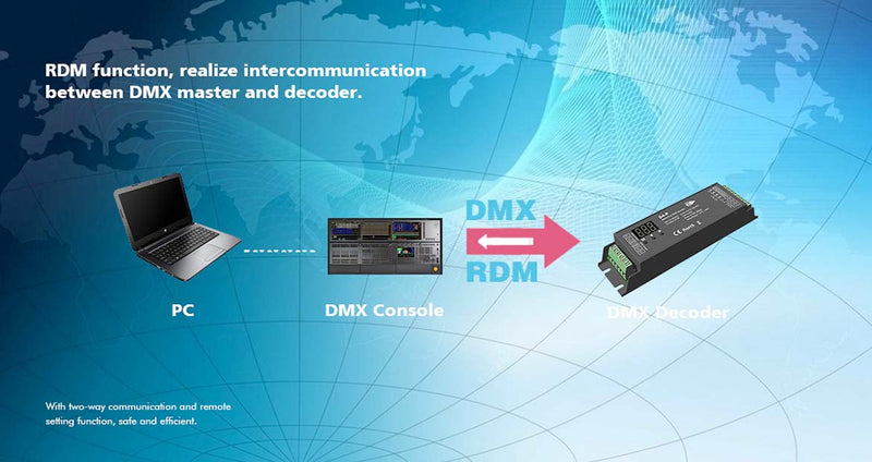 LED 12-48V DC DMX Decoder 4CH*8A D4-P