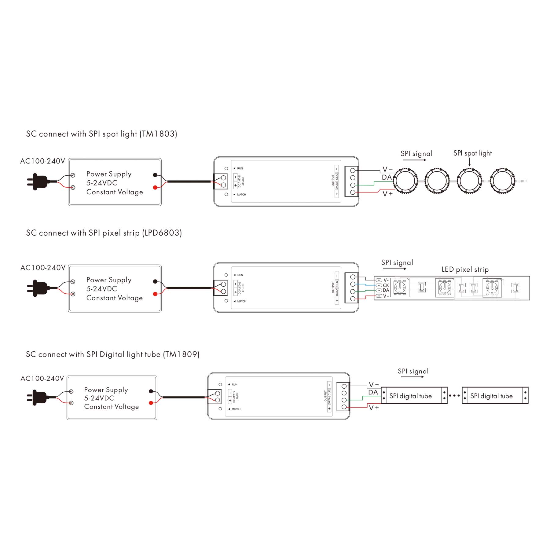 G.W.S. LED LED 5-24V DC SPI Pixel Controller SC + 1 Zone Remote Control R9