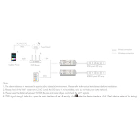 G.W.S. LED LED 5-24V DC SPI Pixel Wifi Controller WT-SPI + 1 Zone Remote Control R9