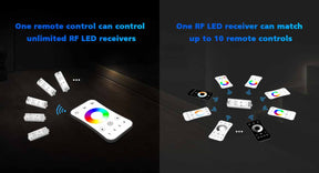 G.W.S. LED LED 5-24V DC SPI Pixel Wifi Controller WT-SPI + 1 Zone Remote Control R9