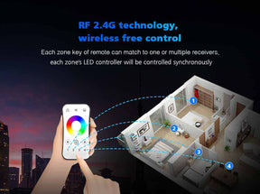 G.W.S. LED LED 5-24V DC SPI Pixel Wifi Controller WT-SPI + 1 Zone Remote Control R9