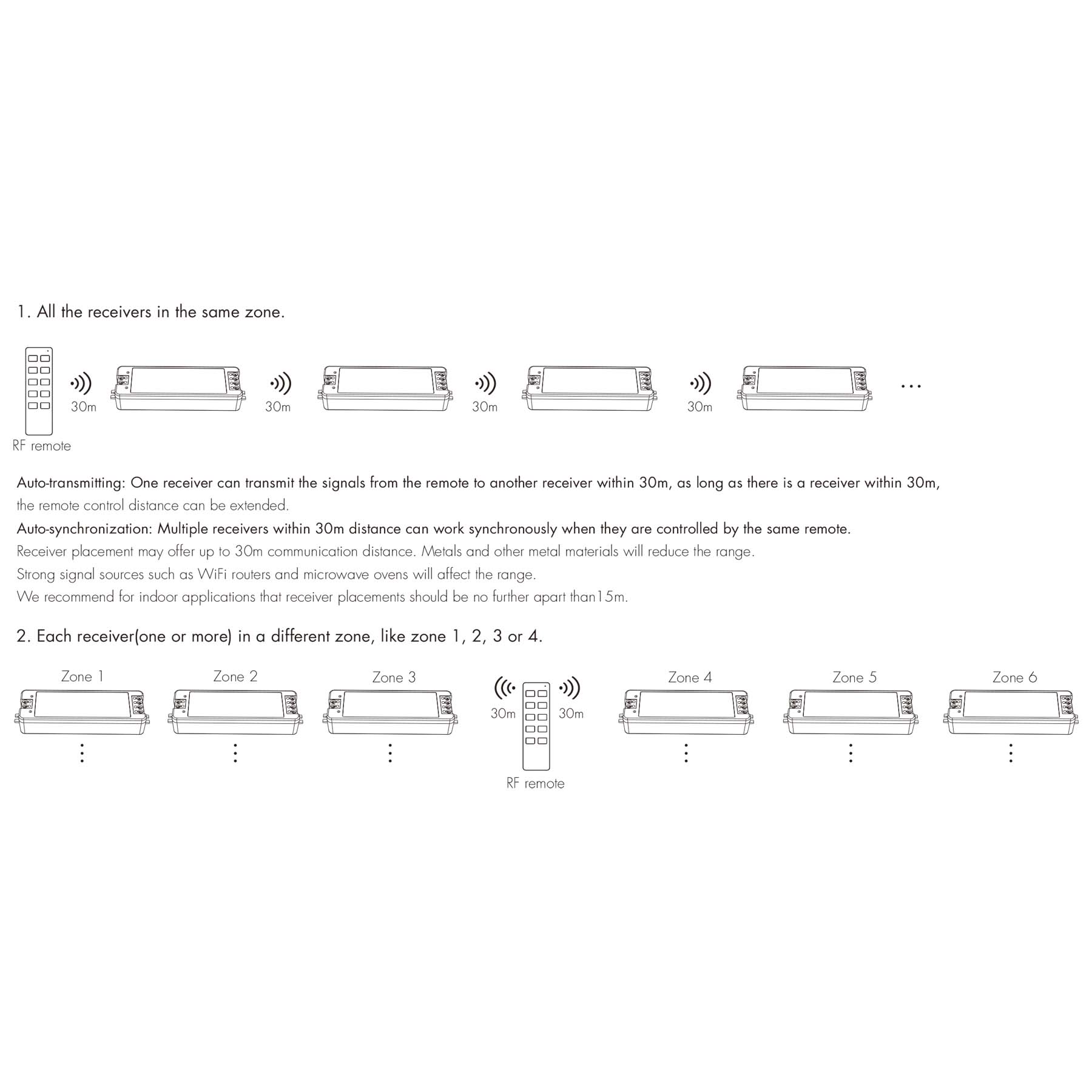 G.W.S. LED LED 5-36V DC Dimming Controller V1 + 4 Zone Panel Remote Control 2*AAA Battery T21