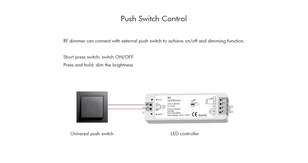 G.W.S. LED LED 5-36V DC Dimming Controller V1 + 4 Zone Panel Remote Control 2*AAA Battery T21