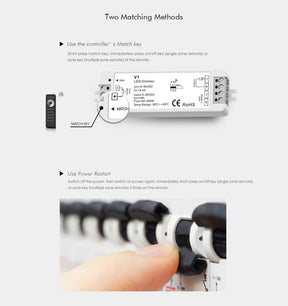 G.W.S. LED LED 5-36V DC Dimming Controller V1 + 4 Zone Panel Remote Control 2*AAA Battery T21