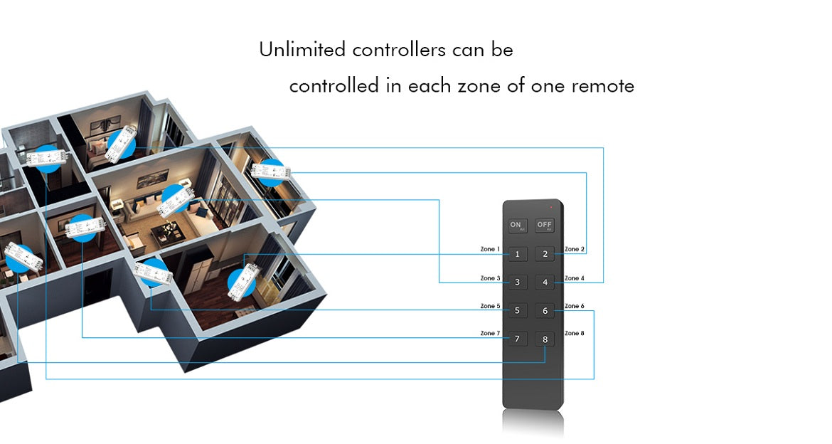 G.W.S. LED LED 5-36V DC Dimming Controller V1 + 4 Zone Panel Remote Control 2*AAA Battery T21