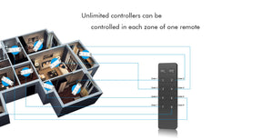 G.W.S. LED LED 5-36V DC Dimming Controller V1 + 4 Zone Panel Remote Control 2*AAA Battery T21