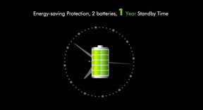 G.W.S. LED LED 5-36V DC Dimming Controller V1 + 4 Zone Panel Remote Control 2*AAA Battery T21
