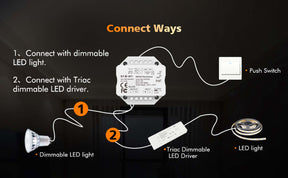 G.W.S. LED LED AC100-240V Triac Wifi Dimmer Tuya APP 2.4GHz RF S1-B(WT)
