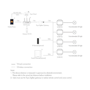 G.W.S. LED LED AC100-240V Zigbee Smart Switch Tuya APP 2.4GHz RF SS-B(WZ)