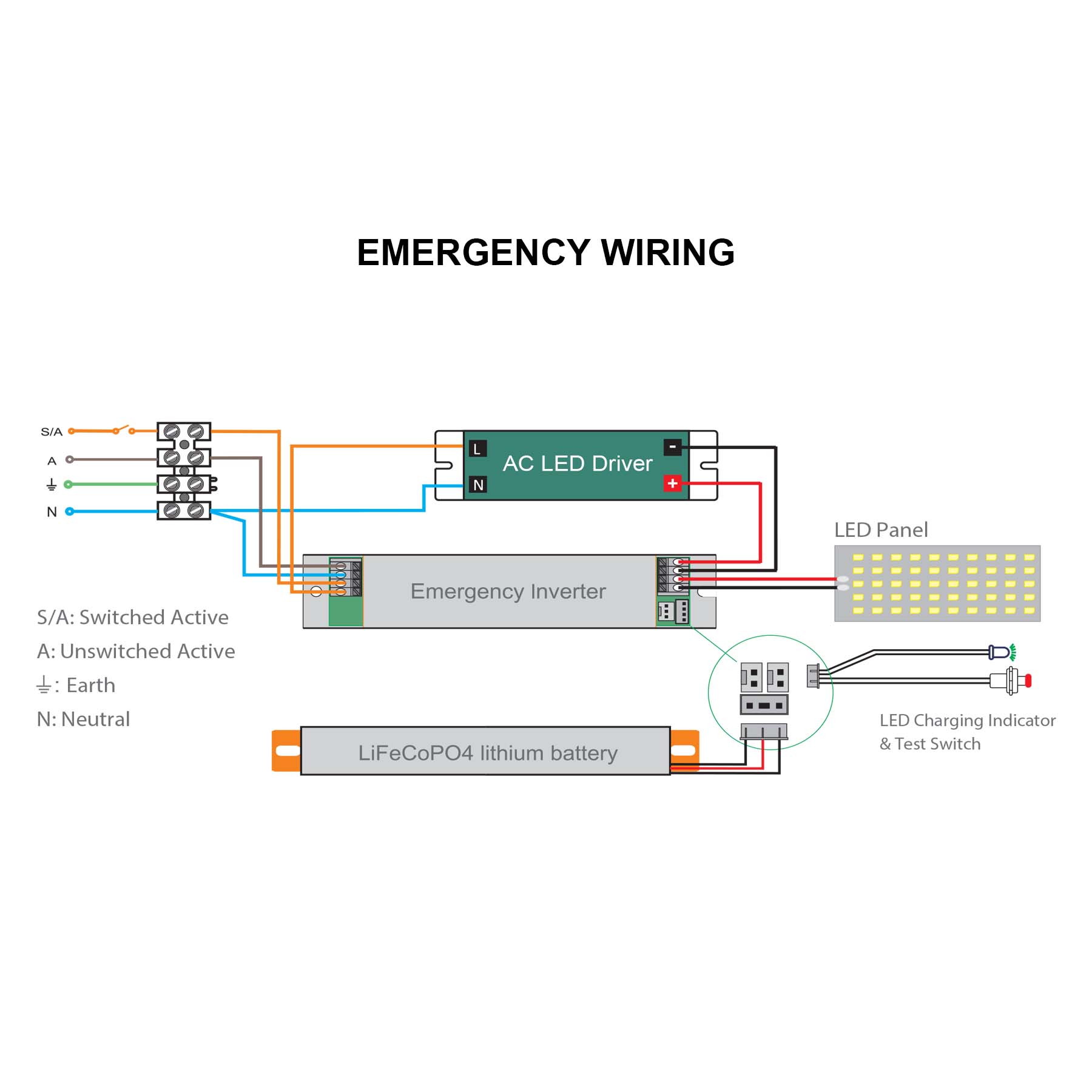 G.W.S. LED LED Batten Lights LED Nova Batten Light With Motion Sensor & Emergency 3CCT 3 Powers