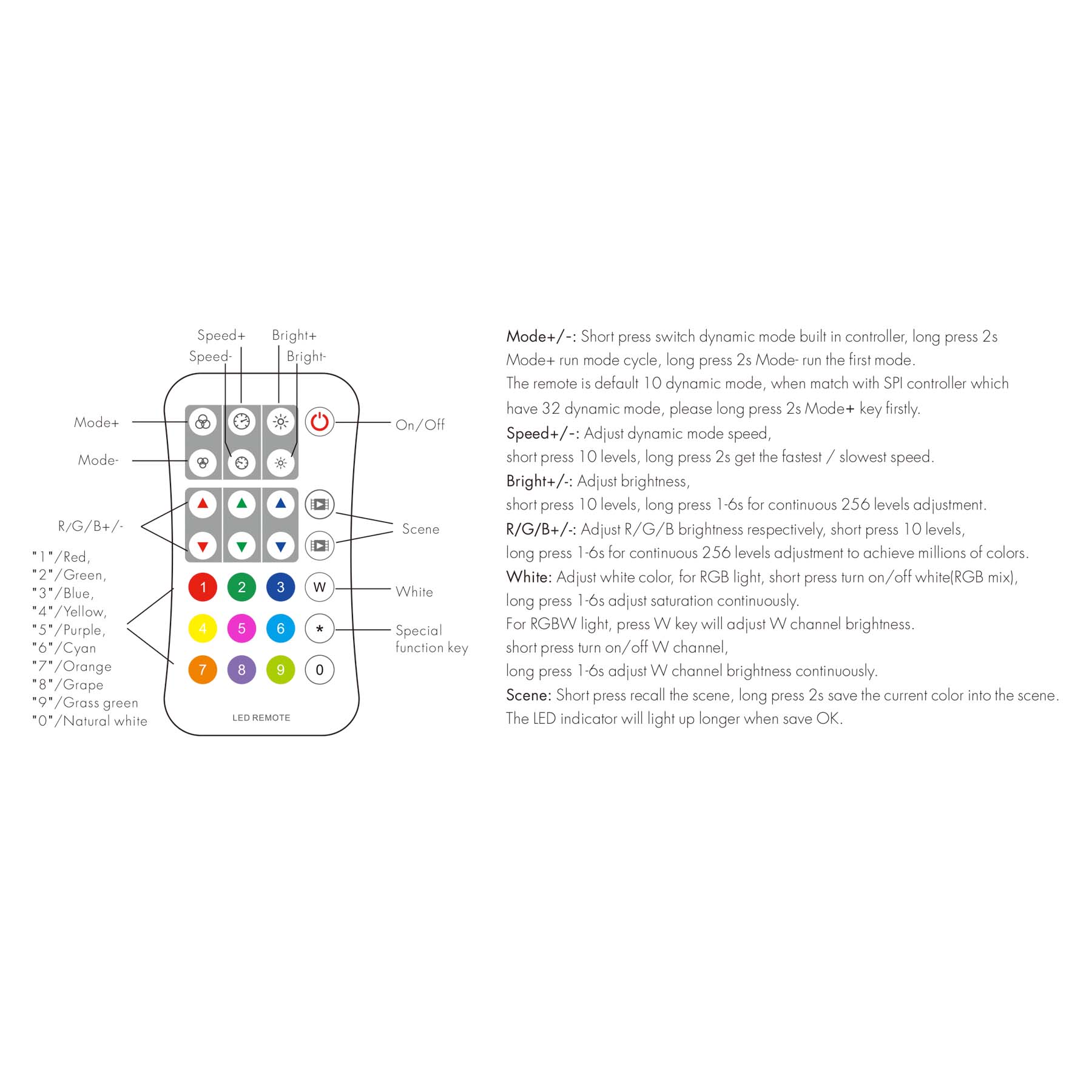 G.W.S. LED LED Controllers 1 Zone SPI Pixel Remote Control R9