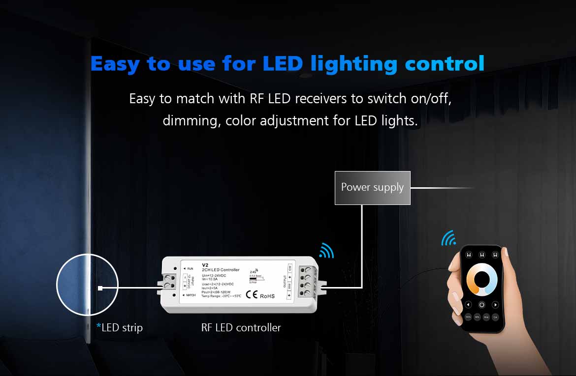 G.W.S. LED LED Controllers 1 Zone SPI Pixel Remote Control R9