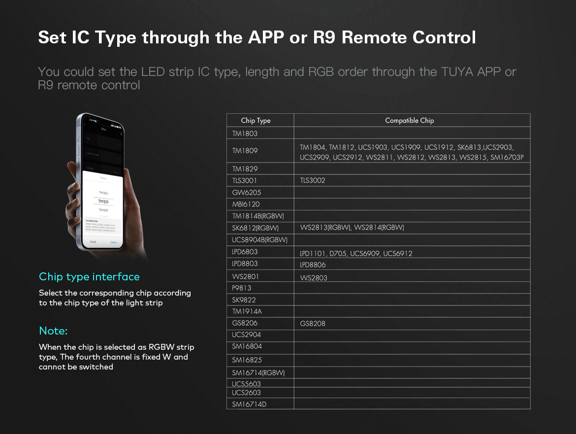G.W.S. LED LED Controllers 5-24V DC WiFi & 2.4GHz RF SPI Pixel LED Controller WT-SPI (Tuya App)