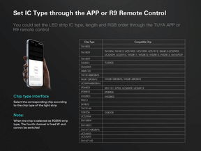 G.W.S. LED LED Controllers 5-24V DC WiFi & 2.4GHz RF SPI Pixel LED Controller WT-SPI (Tuya App)