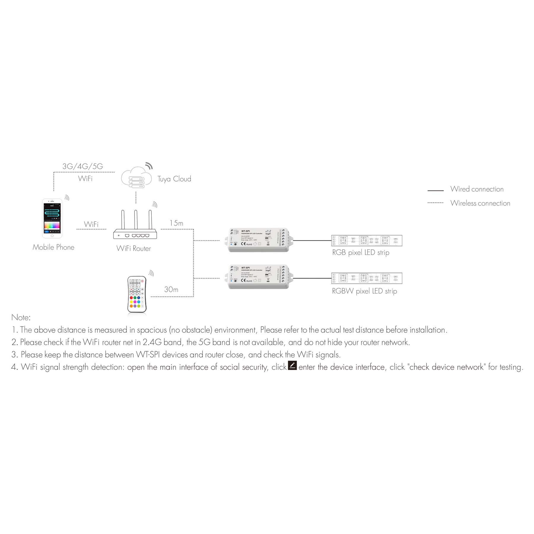 G.W.S. LED LED Controllers 5-24V DC WiFi & RF Pixel SPI LED Controller WT-SPI (Tuya App)