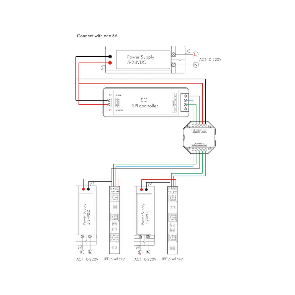 SPI Signal Splitter SA