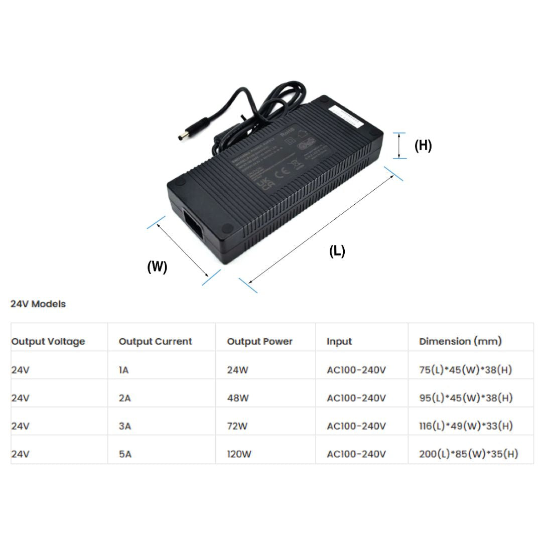 G.W.S. LED LED Drivers/LED Power Supplies Plug & Play LED LED Power Supply Transformer DC 12V-24V 24W-120W 1A-10A IP20