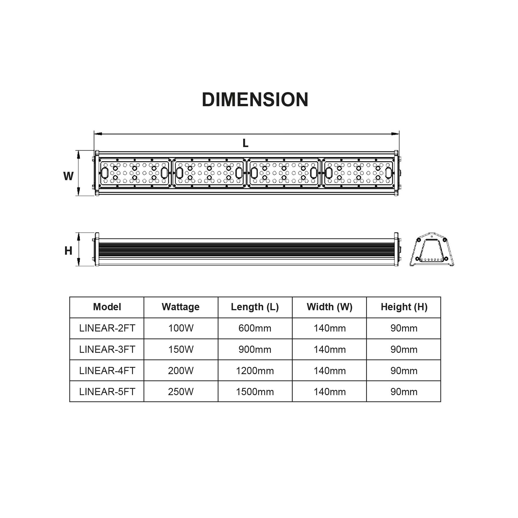 G.W.S. LED LED High Bay Lights Industrial LED Linear High Bay Light