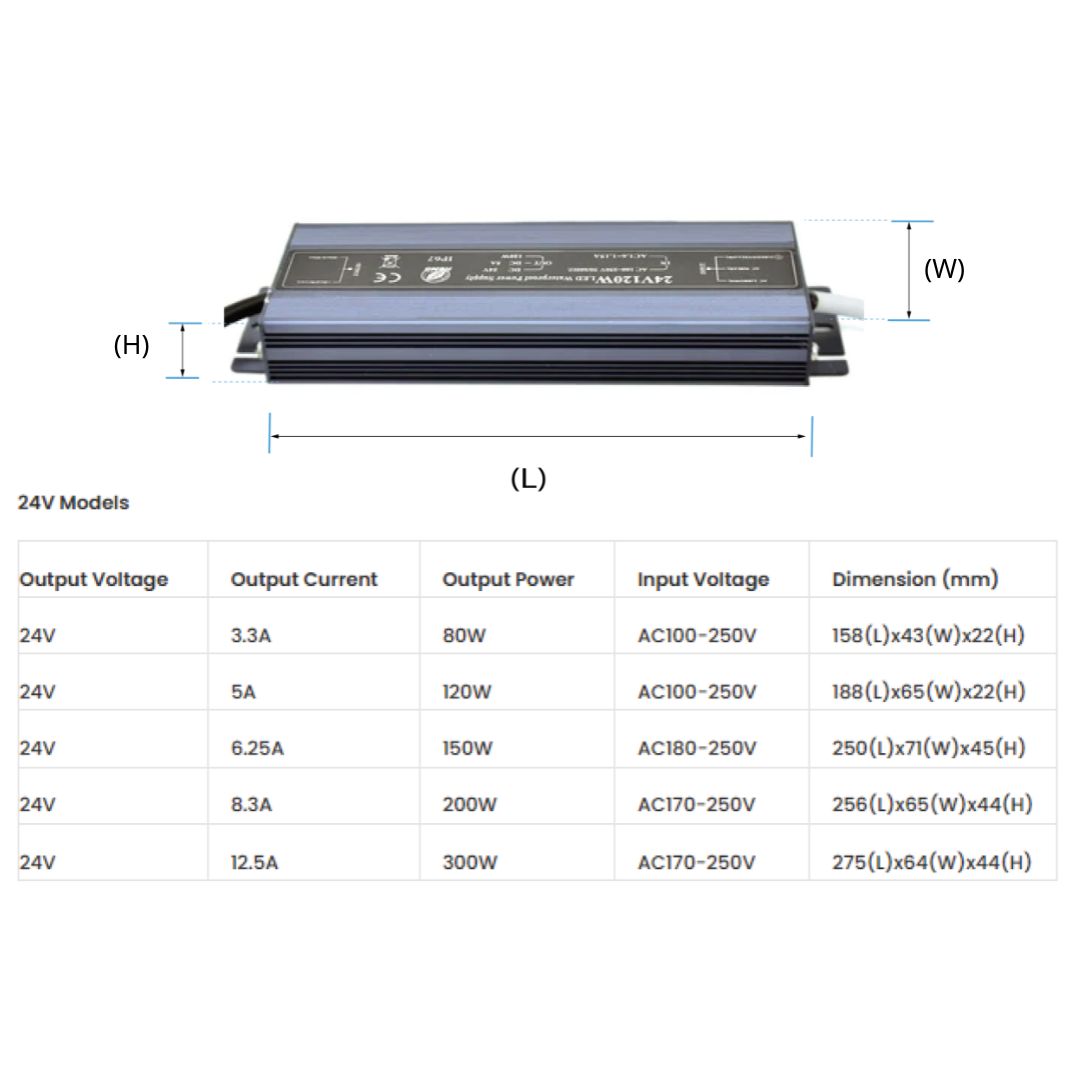 G.W.S. LED LED Power Supply Transformer DC 12V-24V 80W-300W 3.3A-25A IP67