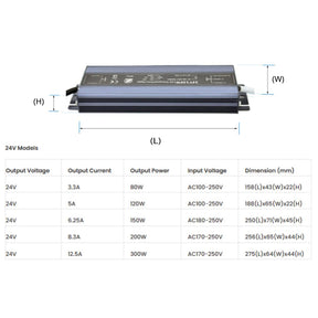 G.W.S. LED LED Power Supply Transformer DC 12V-24V 80W-300W 3.3A-25A IP67