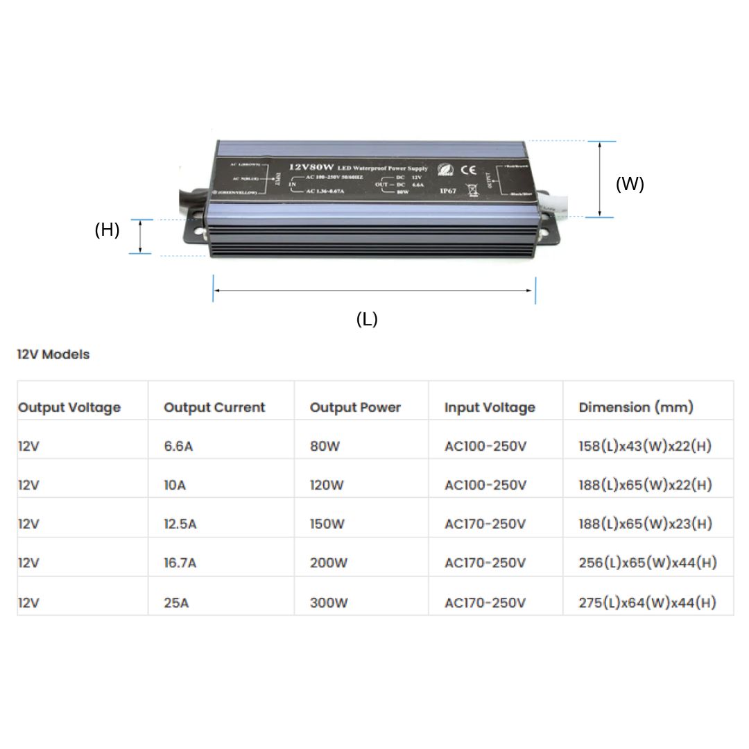 G.W.S. LED LED Power Supply Transformer DC 12V-24V 80W-300W 3.3A-25A IP67