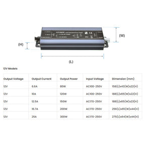 G.W.S. LED LED Power Supply Transformer DC 12V-24V 80W-300W 3.3A-25A IP67