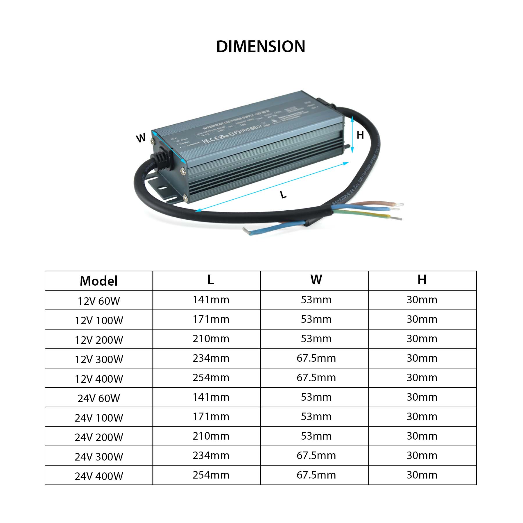 G.W.S. LED LED Slim Driver 12V-24V 60W-400W IP67 Waterproof