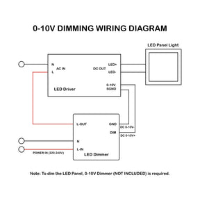 G.W.S LED Wholesale 595x595mm LED Panel Lights LED Backlit Panel Light 595x595mm 42W White Frame