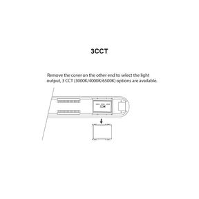 G.W.S. LED Wholesale LED Batten Lights LED Tri-Proof Non-Corrosive Batten Light 3CCT