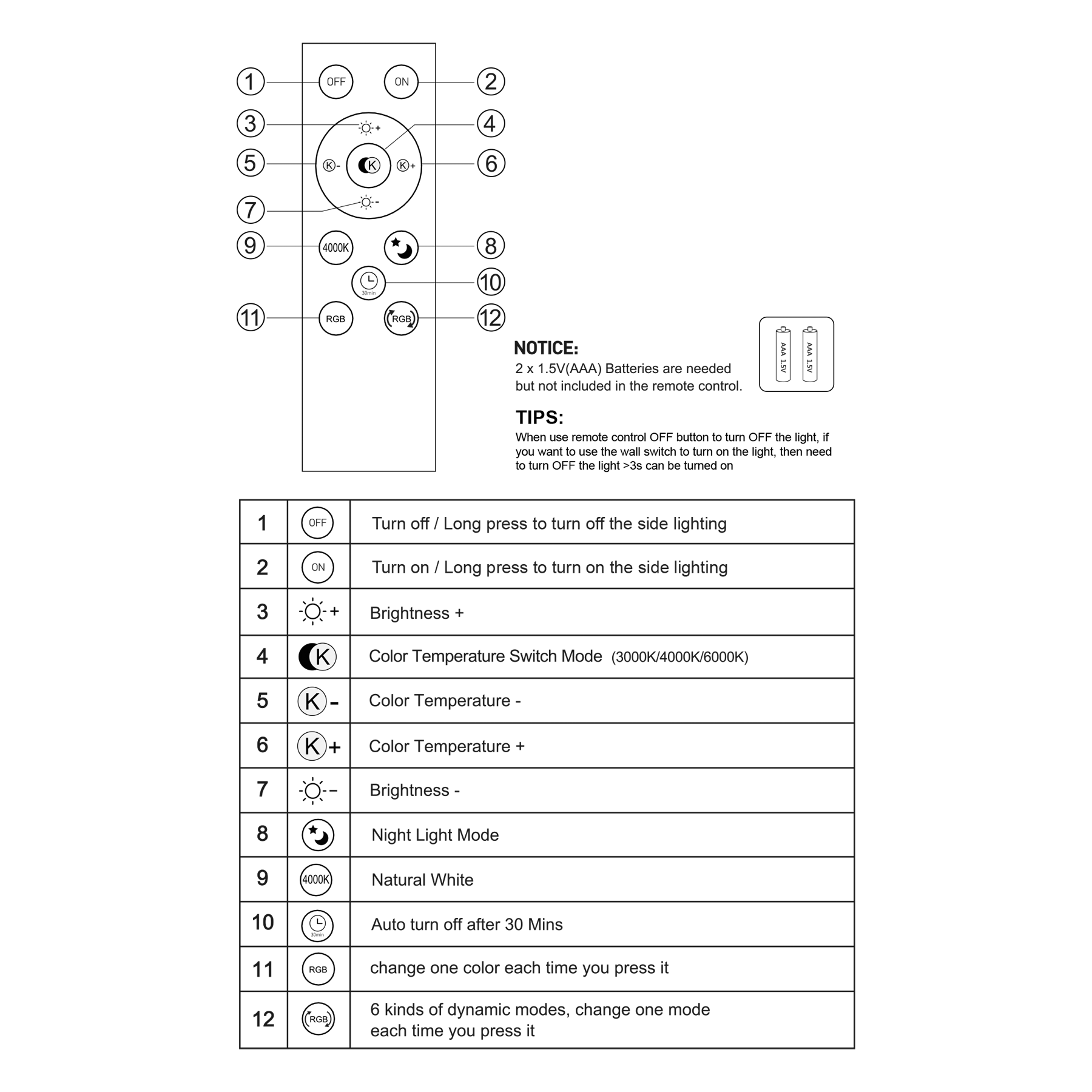 G.W.S LED Wholesale LED Ceiling Lights 24W 24W LED Ceiling Light RGB+CCT With Remote Control