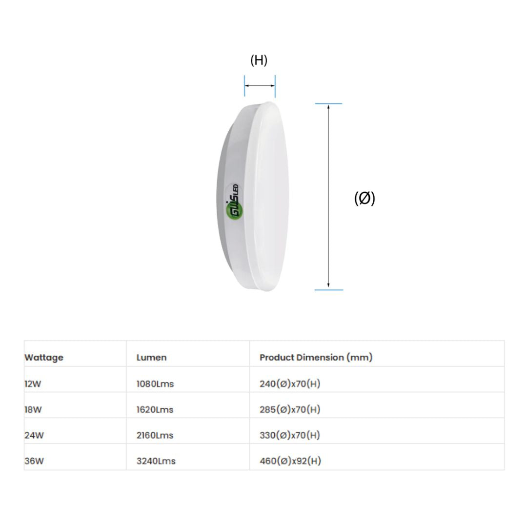 G.W.S LED Wholesale LED Ceiling Lights Slim LED Bulkhead Ceiling Light IP44