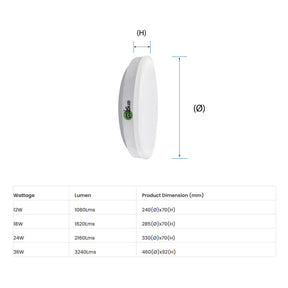G.W.S LED Wholesale LED Ceiling Lights Slim LED Bulkhead Ceiling Light IP44