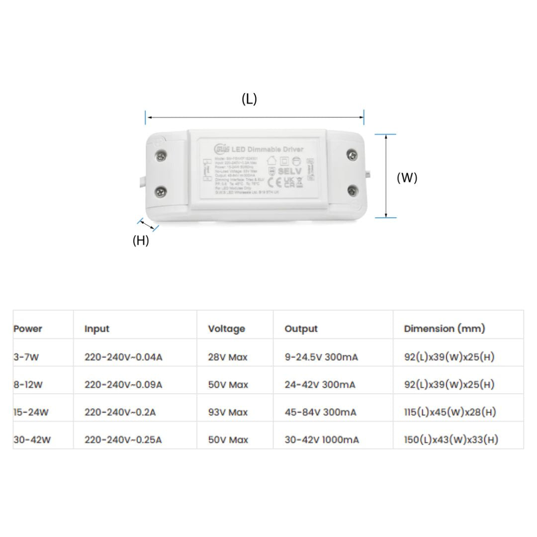 G.W.S LED Wholesale LED Drivers/LED Power Supplies LED Triac Constant Current Driver Dimmable 9V-42V 3W-42W