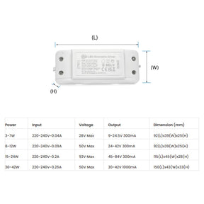 G.W.S LED Wholesale LED Drivers/LED Power Supplies LED Triac Constant Current Driver Dimmable 9V-42V 3W-42W