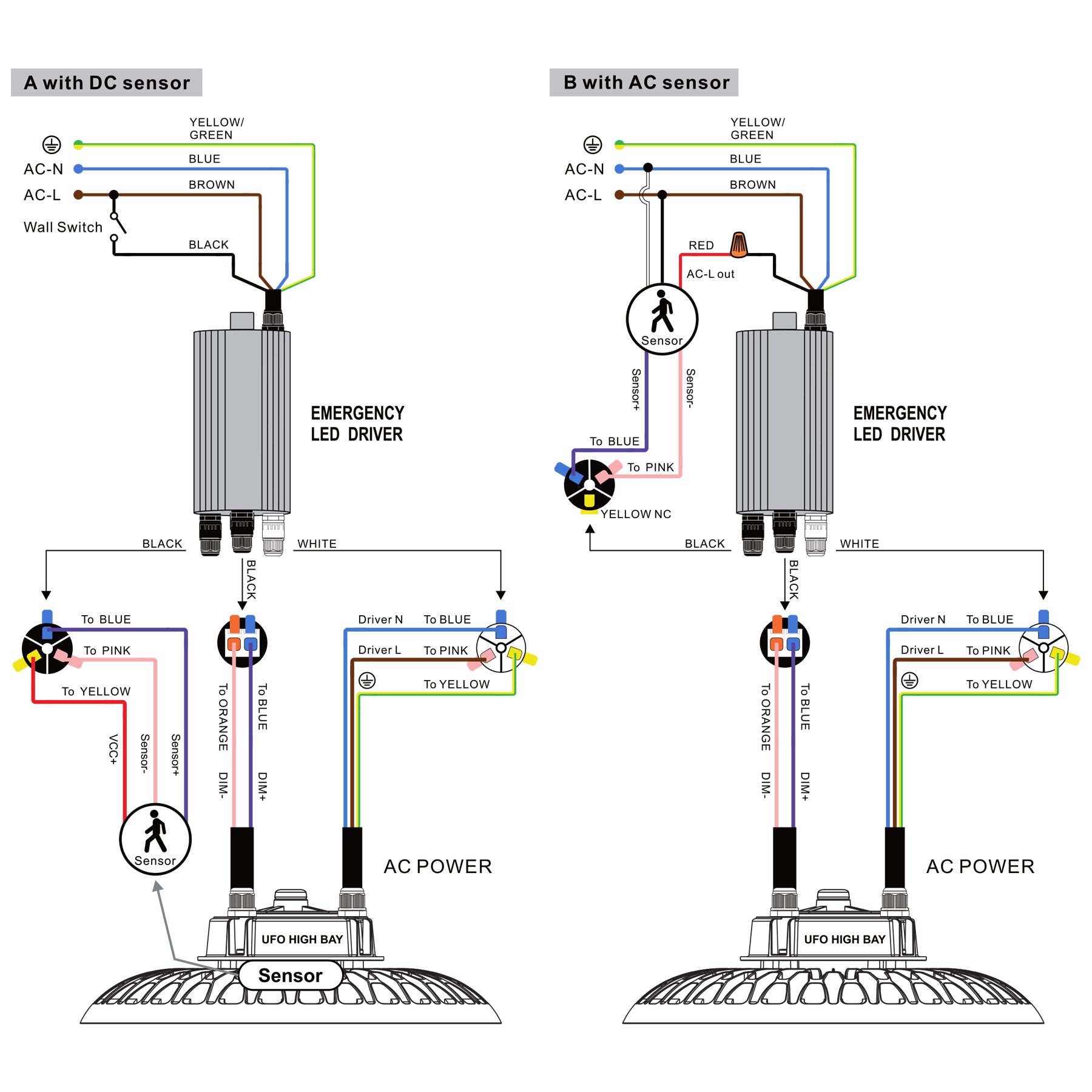G.W.S LED Wholesale LED High Bay Lights UFO LED High Bay Light Emergency Pack