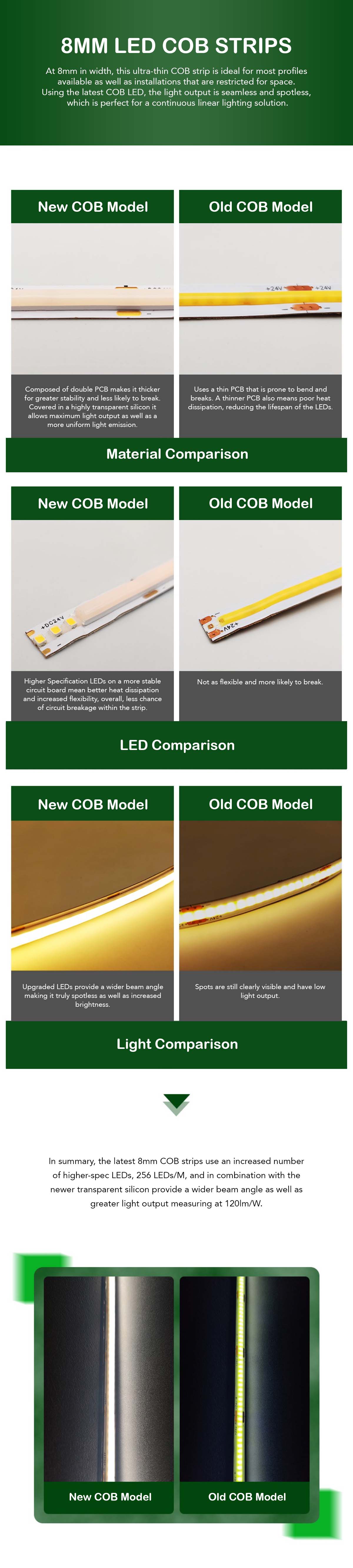 8mm led packet price discount