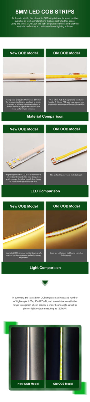 G.W.S LED Wholesale LED Strip Lights 8mm Wide 24V 5M Seamless COB LED Strip Light 256 LEDs/M