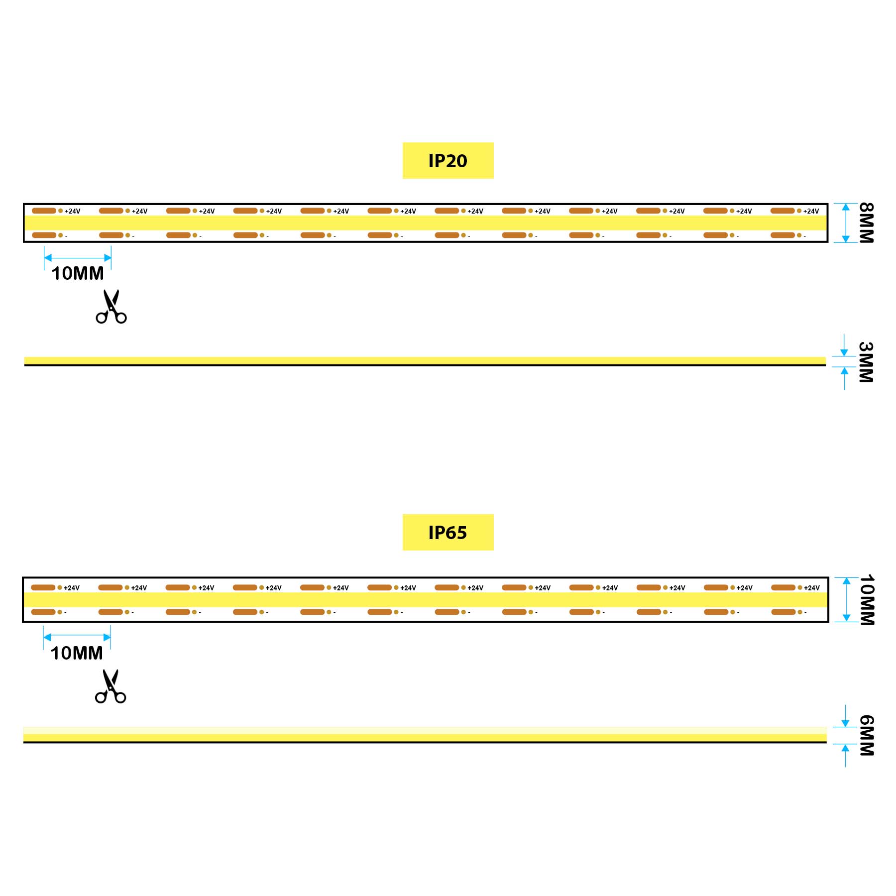 G.W.S LED Wholesale LED Strip Lights LED COB Strip Light, Seamless, 10M Reel, IP20/IP65, 24V, 8mm/10mm Wide