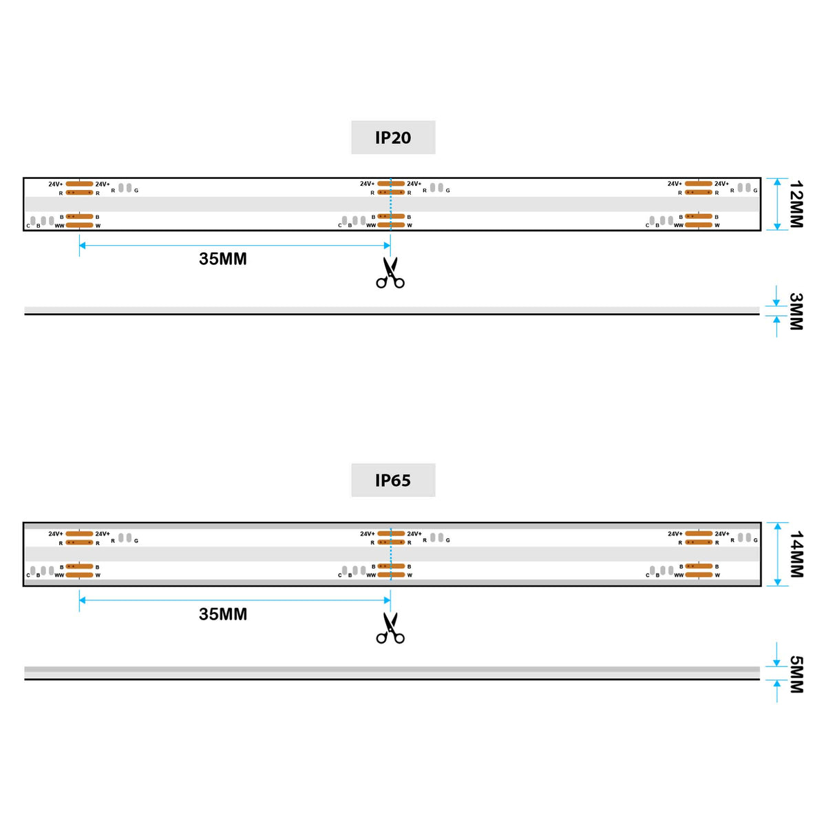 G.W.S LED Wholesale LED Strip Lights LED COB Strip Light, Seamless, 5M Reel, IP20/IP65, 24V, 12mm/14mm Wide, RGB+CCT