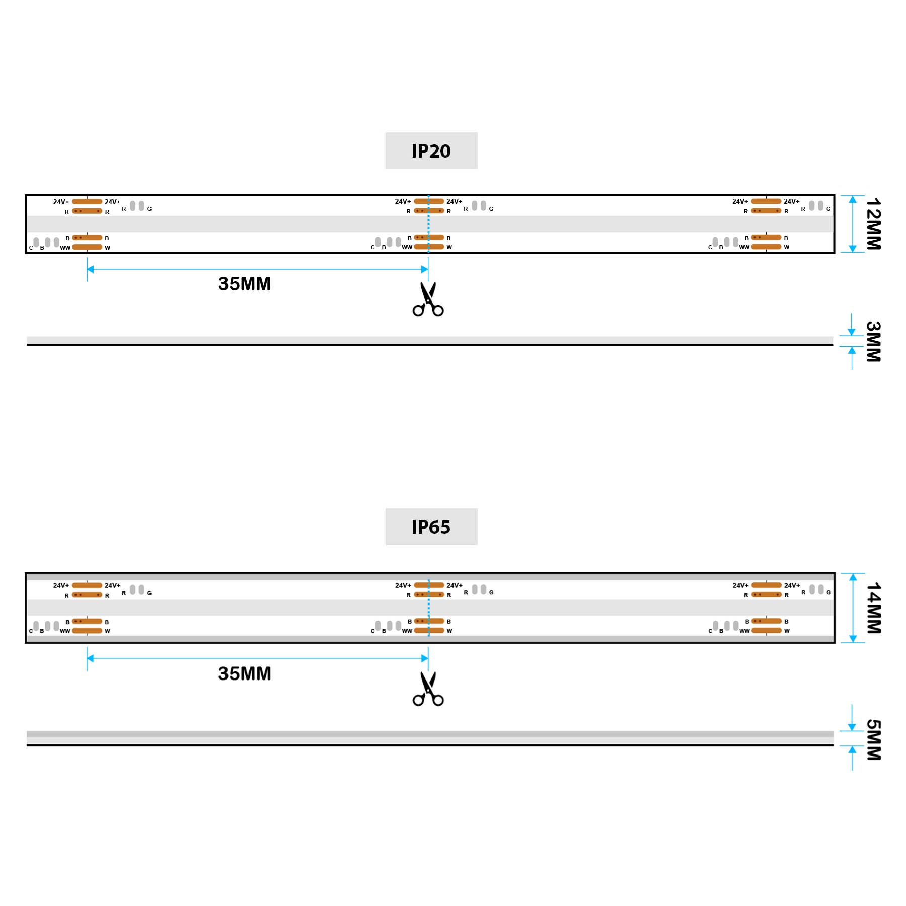 G.W.S LED Wholesale LED Strip Lights LED COB Strip Light, Seamless, 5M Reel, IP20/IP65, 24V, 12mm/14mm Wide, RGB+CCT