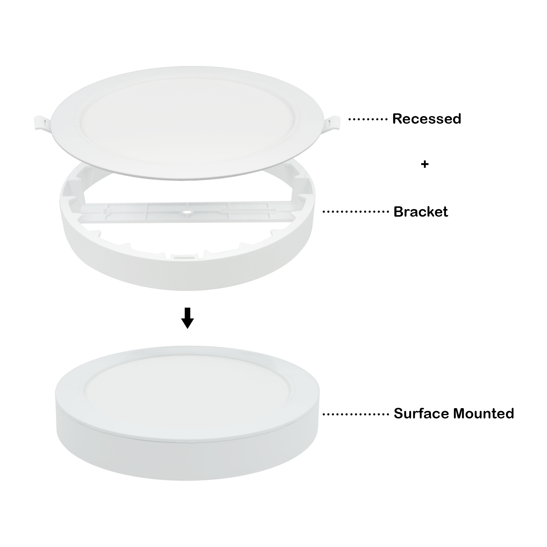 G.W.S LED Wholesale Recessed LED Panel Lights LED Slim Panel Light Round Surface Mounted 3CCT IP54