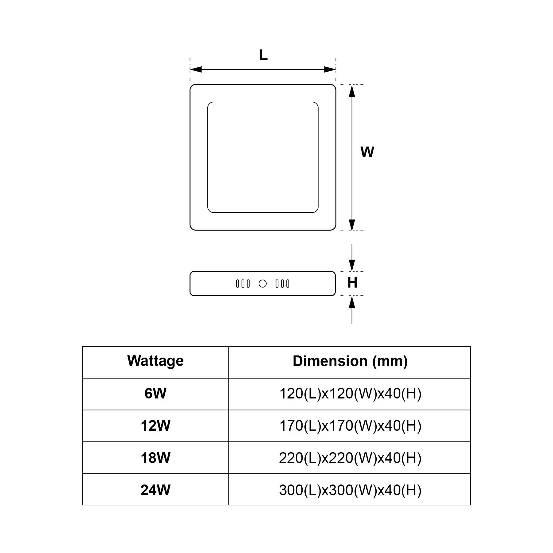 G.W.S LED Wholesale Surface Mounted LED Panel Lights Surface Mounted Square LED Panel Light