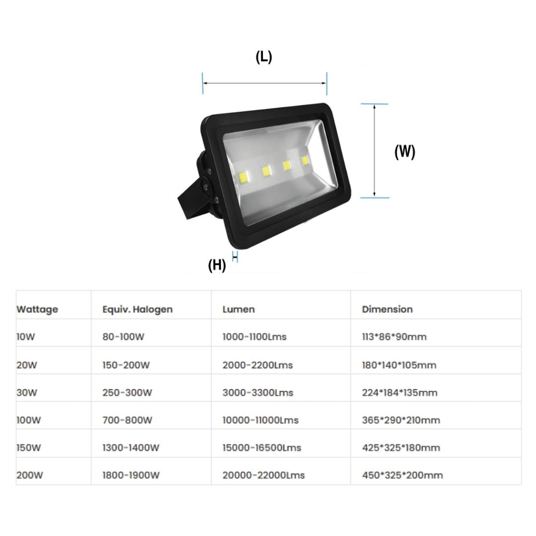 GWS Classic LED Floodlight Classic LED Flood Light