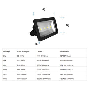 GWS Classic LED Floodlight Classic LED Flood Light
