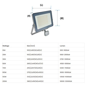 Infinity Infinity LED Floodlight Infinity Grey Casing Tri-Colour LED Flood Light With Dusk Till Dawn Sensor